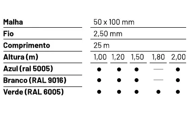 Tela de Proteção Residencial Titan Fio (2,50mm) malha (5x15cm